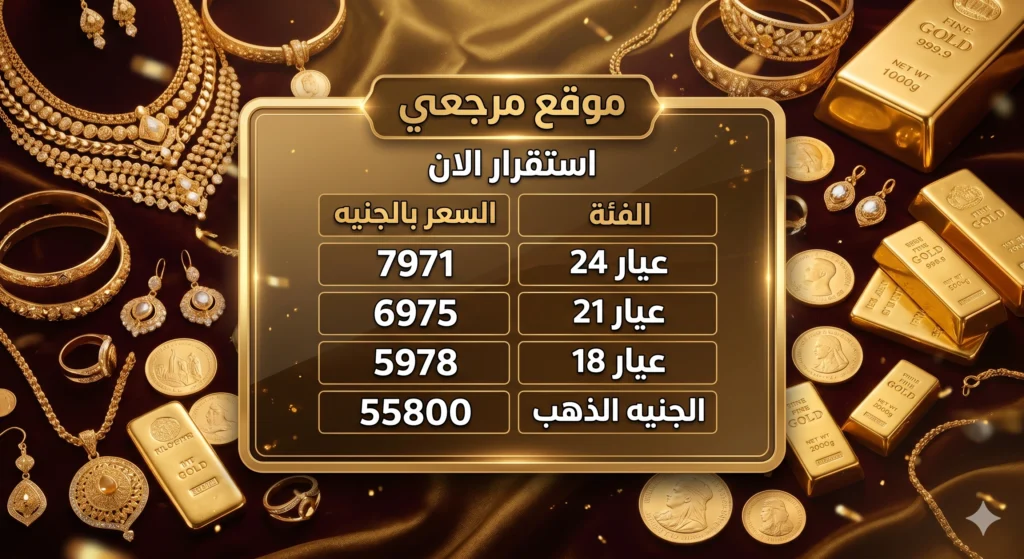سعر الذهب اليوم