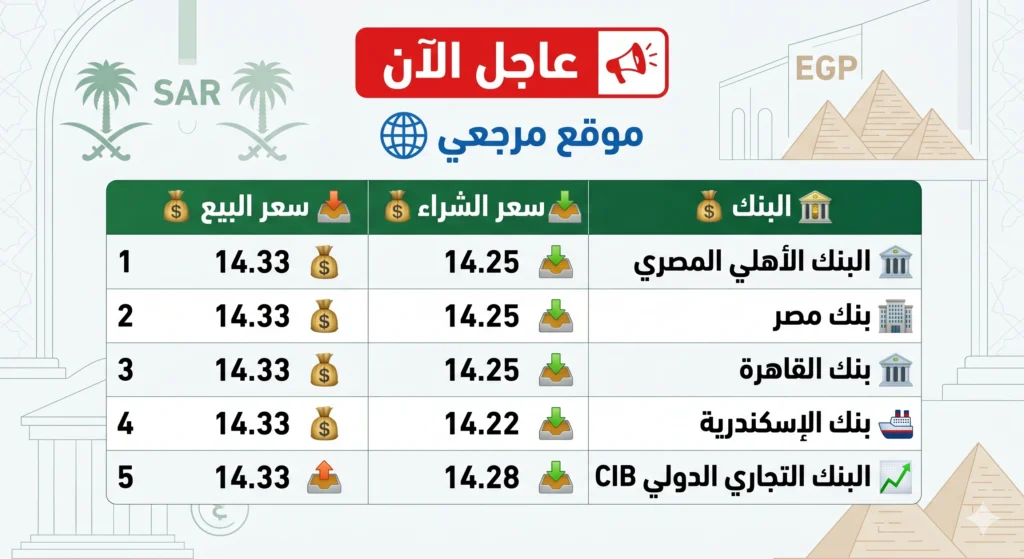 سعر الريال السعودي