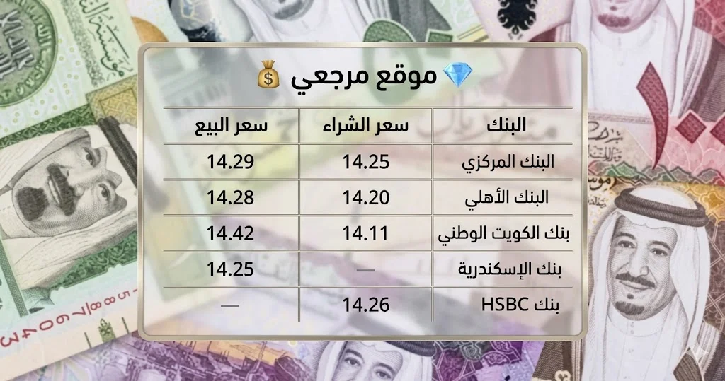 سعر الريال السعودي اليوم