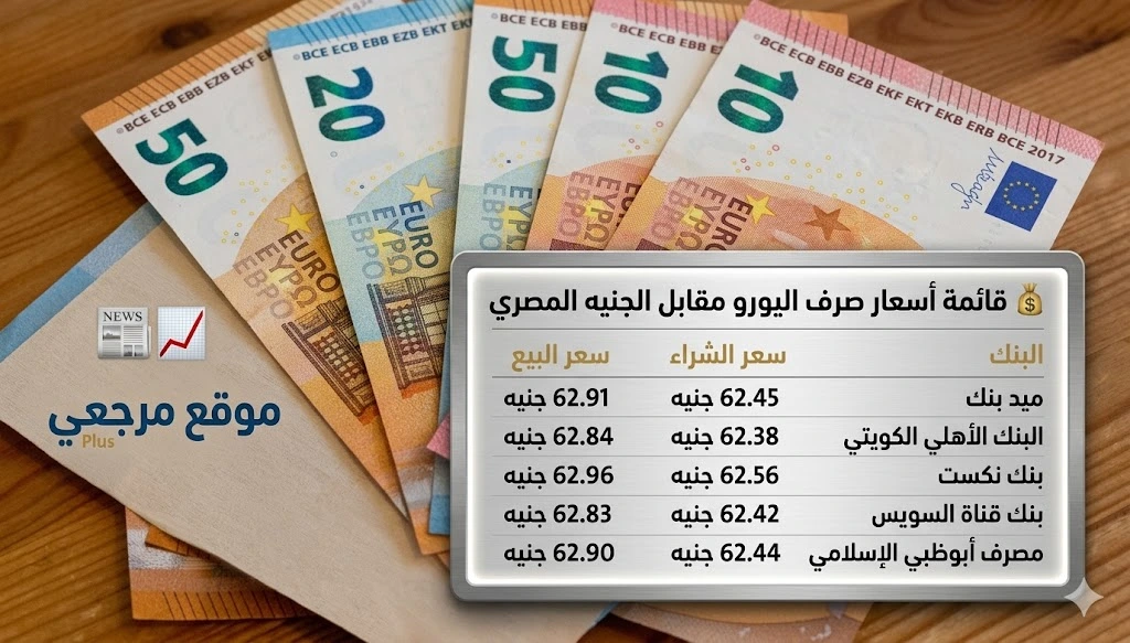 سعر اليورو اليوم في مصر 2 مايو 2026 