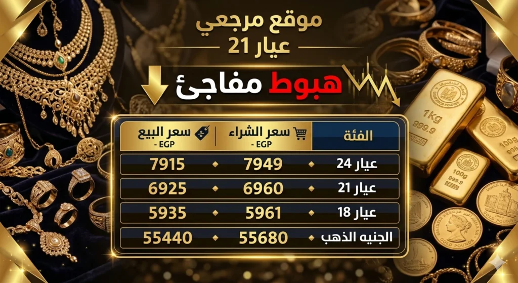 عيار 21 الآن.. انخفاض سعر الذهب اليوم في مصر مساء اليوم رغم استقرار نسبي خلال التعاملات