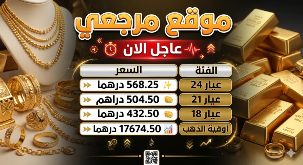 عيار 21 بكام سعر الذهب اليوم في الامارات داخل الاسواق