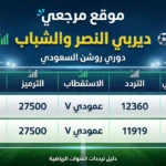 شاهد مجاناً.. تردد قناة ثمانية الرياضية 2026 ينقل ديربي النصر والشباب بجودة HD عالية