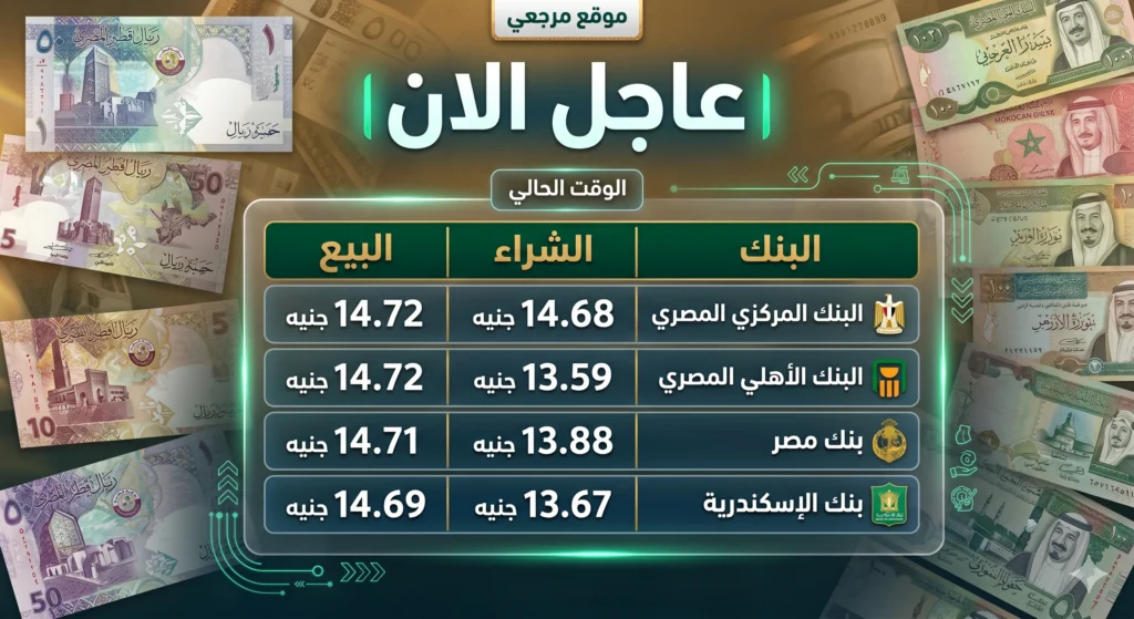 مفاجأة في سعر الريال القطري اليوم يستقر بالبنوك مع توقف التداولات الأسبوعية