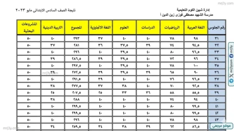 نتيجة الصف السادس نتيجة الصف السادس