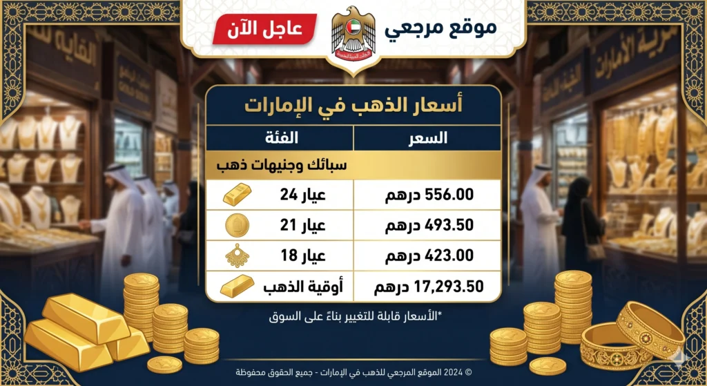 هبوط مفاجأ في أسعار الذهب في الإمارات اليوم رغم صعود عالمي محدود