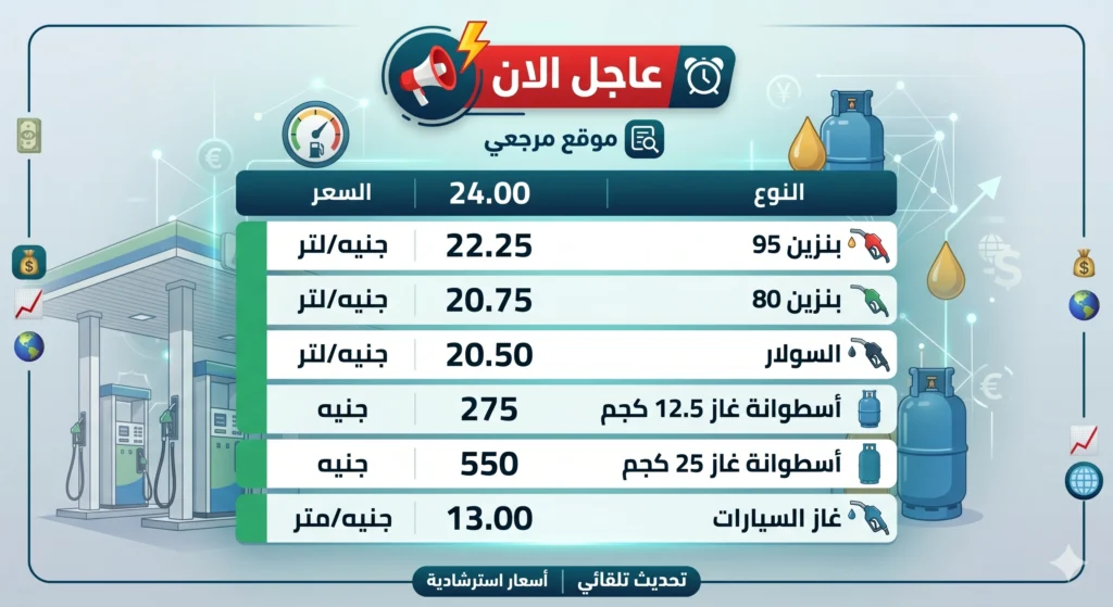 هل يرتفع سعر البنزين؟ سعر البنزين اليوم يثبت محليًا رغم صعود النفط عالميًا وتوترات الإمدادات